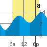 Haines tide chart for Friday, September 8, 2023