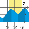 Haines tide chart for Saturday, October 7, 2023