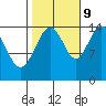 Haines tide chart for Monday, October 9, 2023