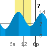 Haines tide chart for Tuesday, November 7, 2023