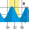 Haines tide chart for Wednesday, November 8, 2023