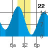 Haines tide chart for Friday, December 22, 2023