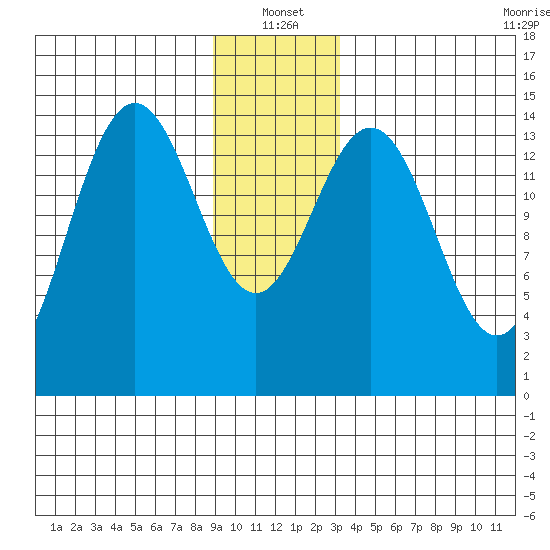 Haines tide chart for Tuesday, January 2, 2024