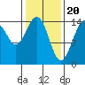 Haines tide chart for Tuesday, February 20, 2024