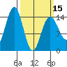 Haines tide chart for Friday, March 15, 2024