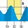 Haines tide chart for Wednesday, March 6, 2024