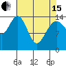Haines tide chart for Monday, April 15, 2024
