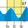 Haines tide chart for Wednesday, April 17, 2024