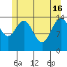 Haines tide chart for Thursday, May 16, 2024
