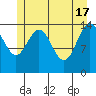 Haines tide chart for Friday, May 17, 2024