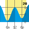 Haines tide chart for Monday, May 20, 2024