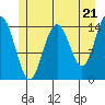 Haines tide chart for Tuesday, May 21, 2024