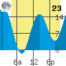 Haines tide chart for Thursday, May 23, 2024