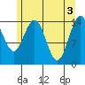 Haines tide chart for Friday, May 3, 2024