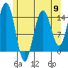 Haines tide chart for Thursday, May 9, 2024