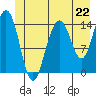 Haines tide chart for Saturday, June 22, 2024