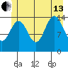 Haines tide chart for Saturday, July 13, 2024