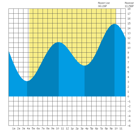 Haines tide chart for Tuesday, July 16, 2024