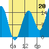 Haines tide chart for Saturday, July 20, 2024