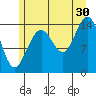 Haines tide chart for Tuesday, July 30, 2024