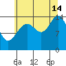 Haines tide chart for Wednesday, August 14, 2024