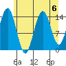 Haines tide chart for Tuesday, August 6, 2024