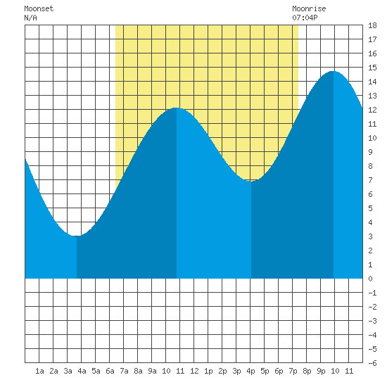 Haines tide chart for Friday, September 13, 2024