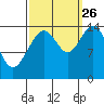 Haines tide chart for Thursday, September 26, 2024