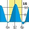 Haines tide chart for Wednesday, October 16, 2024