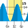 Haines tide chart for Saturday, March 15, 2025