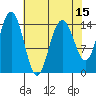Haines tide chart for Tuesday, April 15, 2025