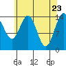 Haines tide chart for Wednesday, April 23, 2025