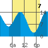 Haines tide chart for Monday, April 7, 2025