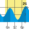 Haines tide chart for Wednesday, May 21, 2025