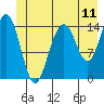Haines tide chart for Wednesday, June 11, 2025