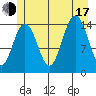 Haines tide chart for Thursday, July 17, 2025