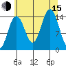 Haines tide chart for Friday, August 15, 2025