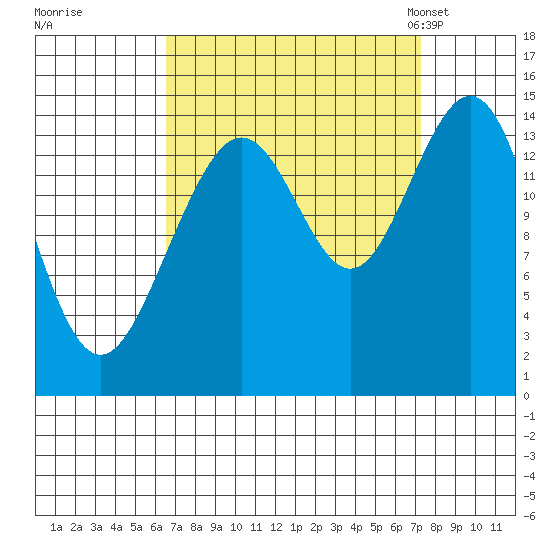 Haines tide chart for Tuesday, September 16, 2025