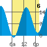 Haines tide chart for Saturday, September 6, 2025