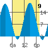 Haines tide chart for Tuesday, September 9, 2025