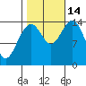 Haines tide chart for Tuesday, October 14, 2025