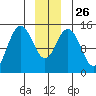 Haines tide chart for Friday, December 26, 2025