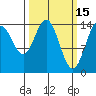Haines tide chart for Sunday, March 15, 2026