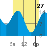Haines tide chart for Friday, March 27, 2026