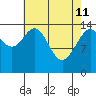 Haines tide chart for Saturday, April 11, 2026