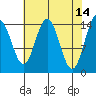 Haines tide chart for Tuesday, April 14, 2026