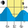 Haines tide chart for Thursday, April 9, 2026
