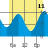Haines tide chart for Monday, May 11, 2026