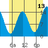 Haines tide chart for Wednesday, May 13, 2026