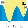 Haines tide chart for Sunday, May 31, 2026